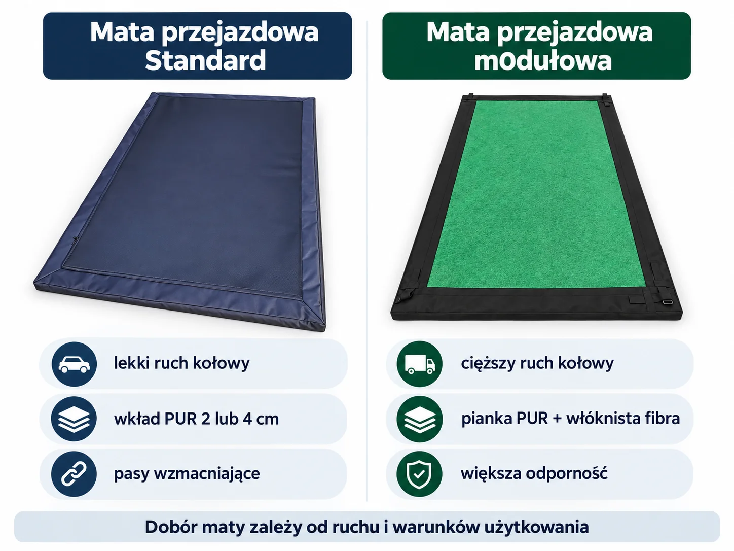 Porównanie mat dezynfekcyjnych MATSPOL: granatowa mata przejazdowa Standard do lekkiego ruchu i zielona mata modułowa do cięższego ruchu kołowego.